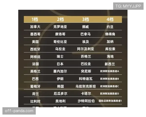 2026世界杯48支球队如何分组成12个小组及晋级规则详解