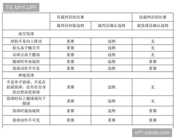 发球五秒违例是什么？规则解析与判罚标准