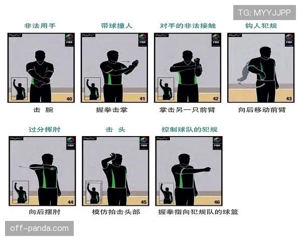 篮球垂直起跳规则详解：如何判断合法防守与犯规？