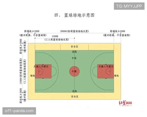 篮球规则：什么是“着地空间规则”，它如何影响比赛中的动作判定？
