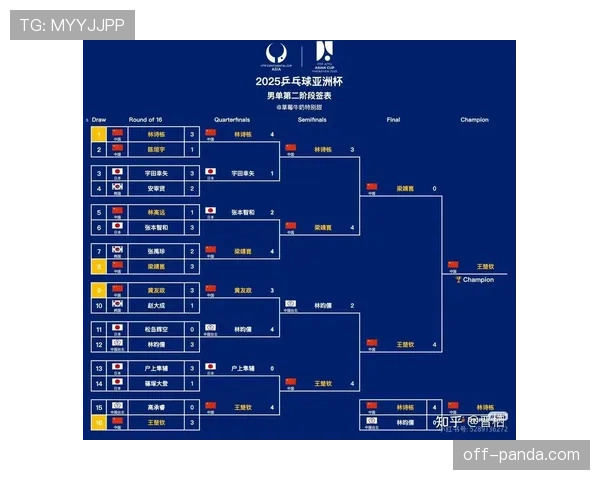 2026世界杯最新晋级优先规则 2026世界杯最新晋级优先规则