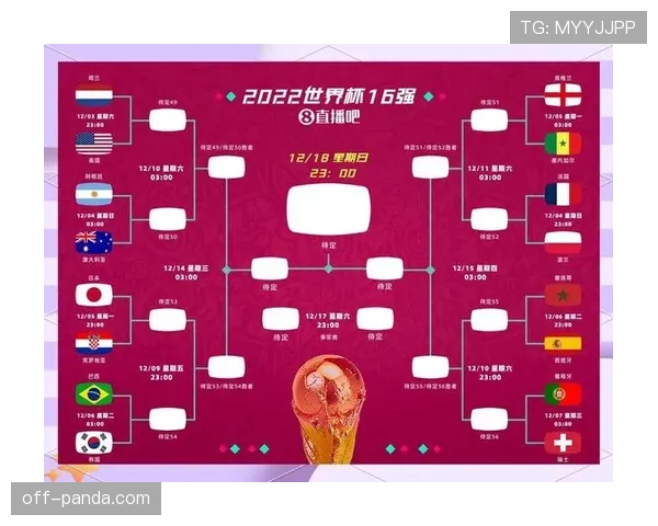 2026世界杯潜力球队冲击32强预测